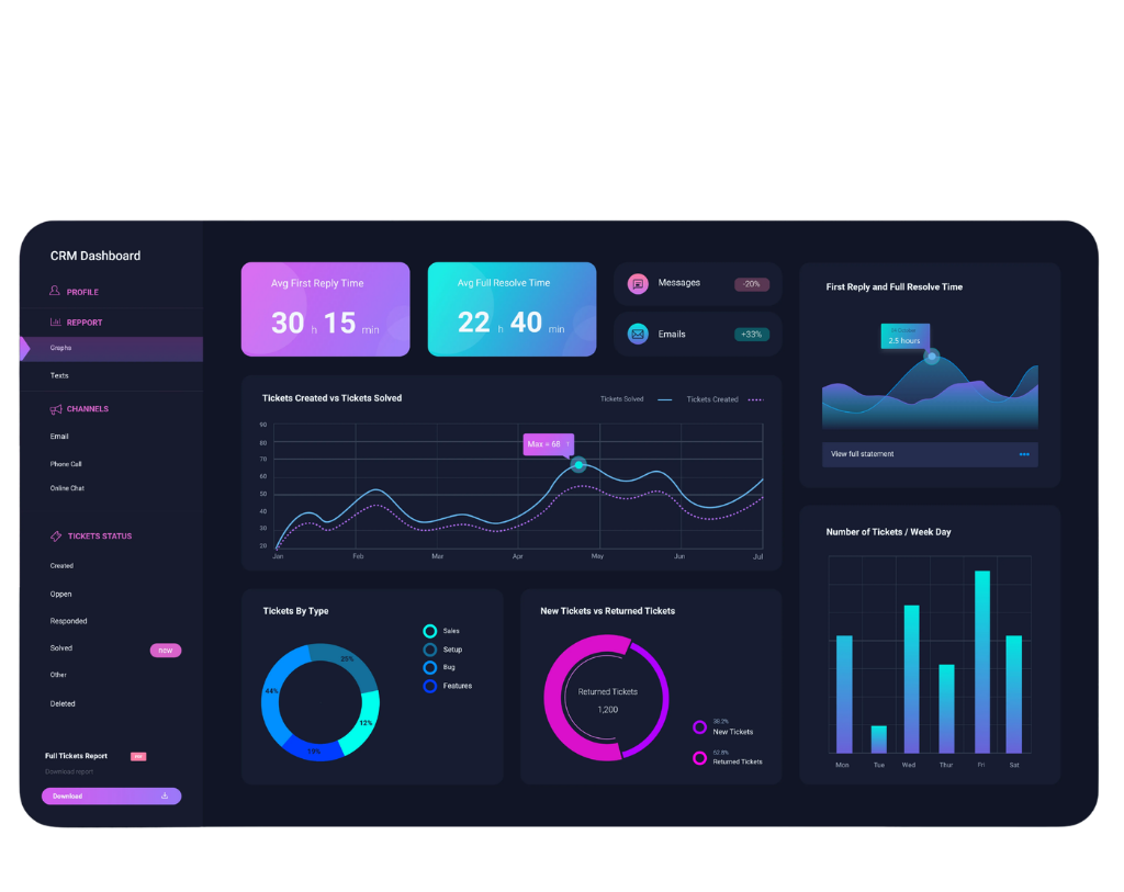Custom CRM Software Development Company in Mumbai