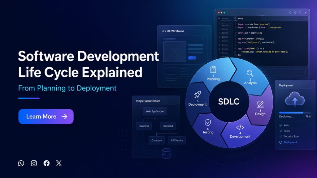 What is the Software Development Life Cycle (SDLC)? Complete Guide