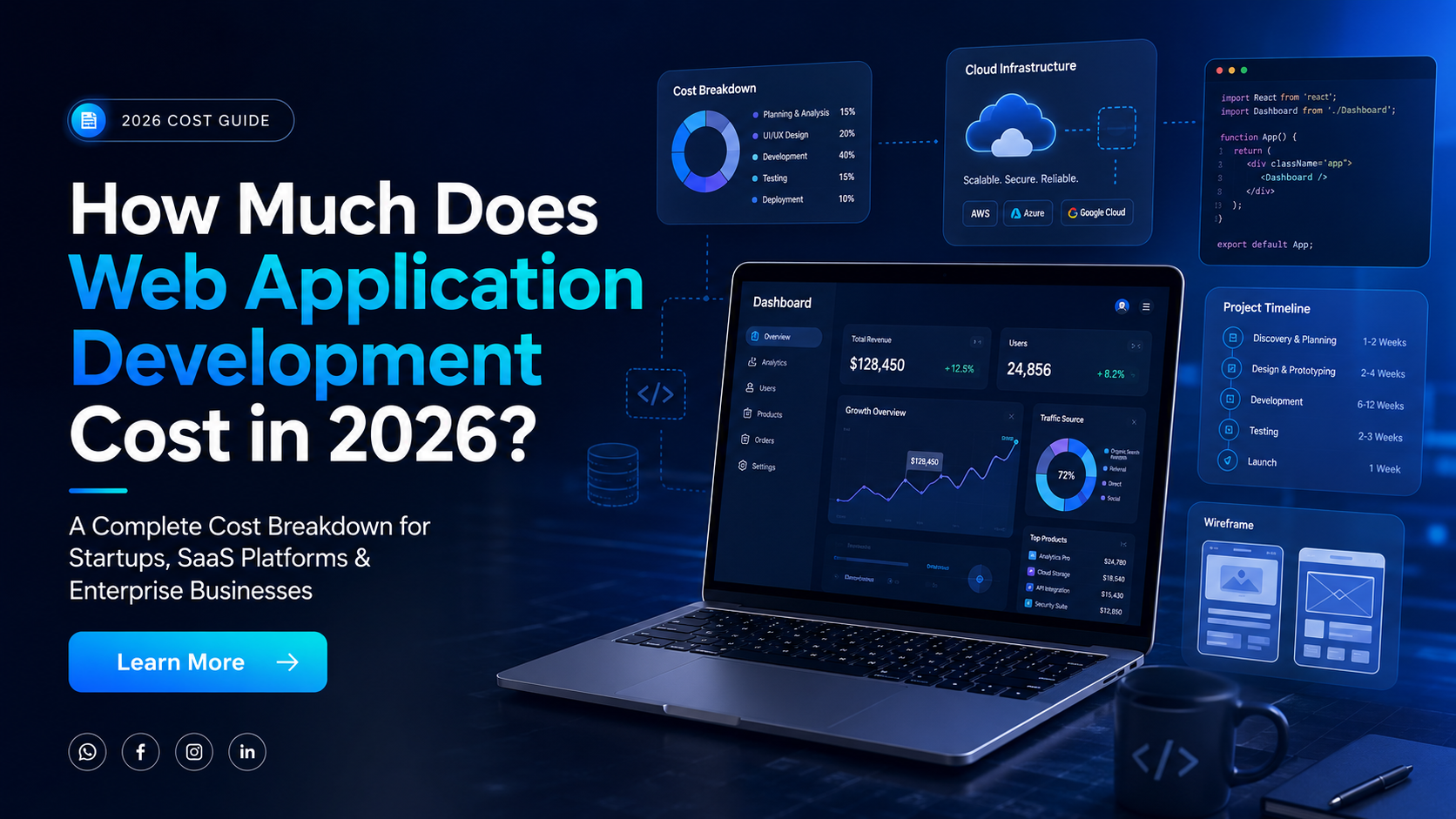 Read more about the article Web Application Development Cost Breakdown (2026 Guide)