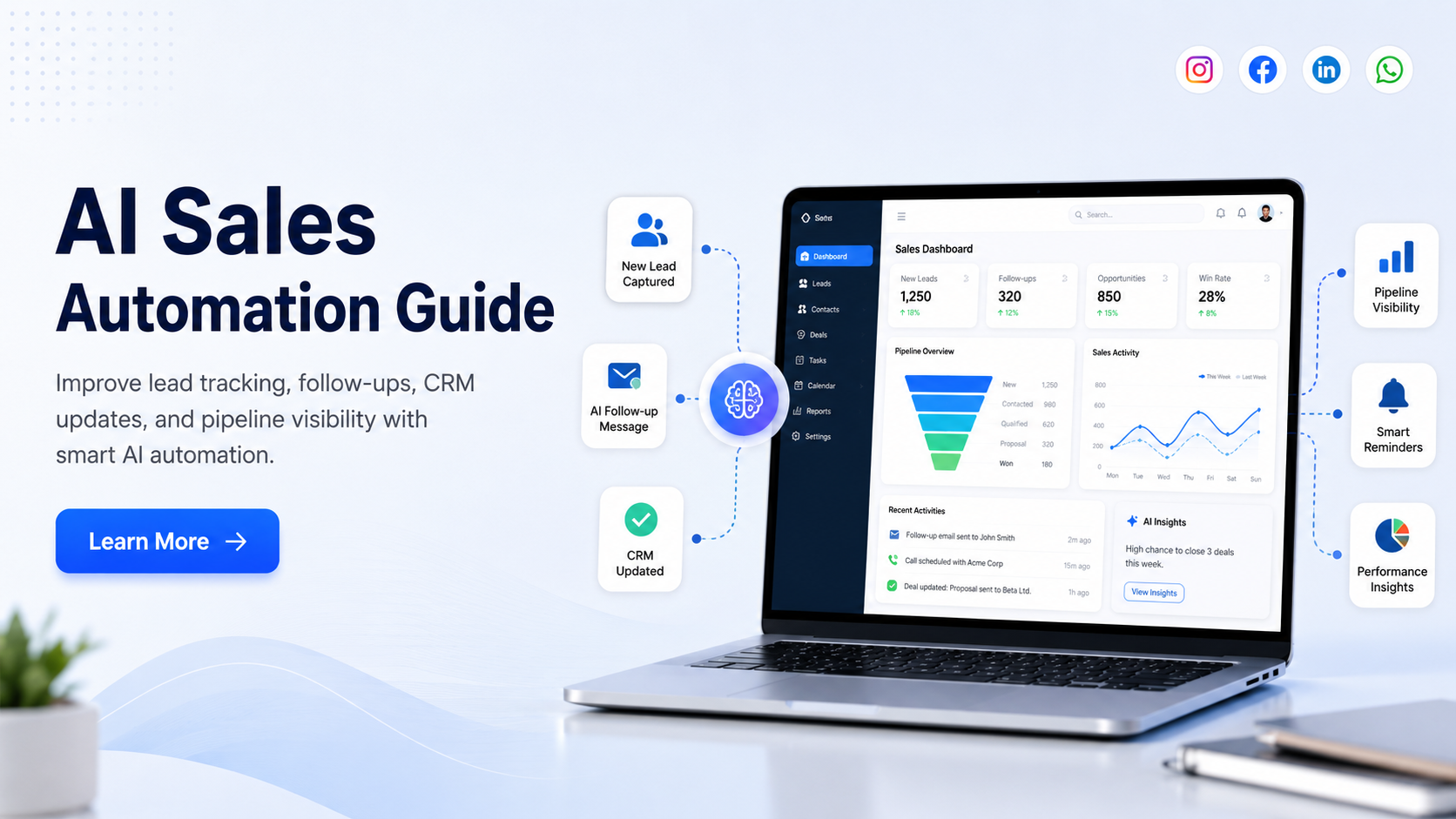 Read more about the article AI Automation for Sales Process: Full Guide for Businesses