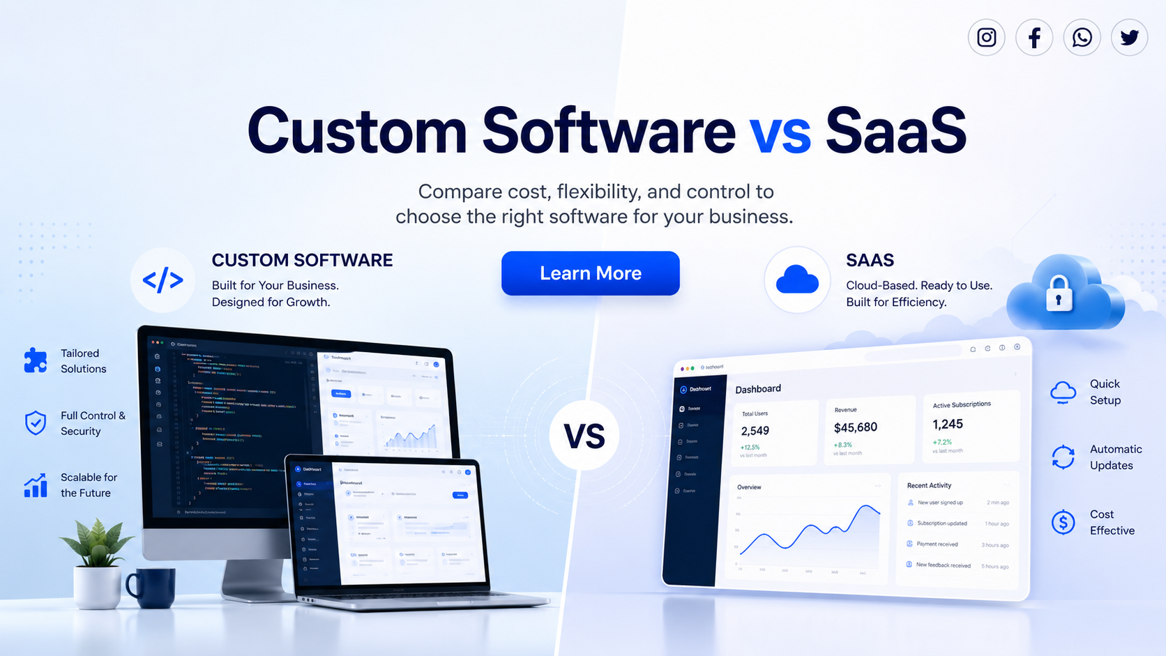 You are currently viewing Custom Software vs SaaS: Which is Right for Your Business?