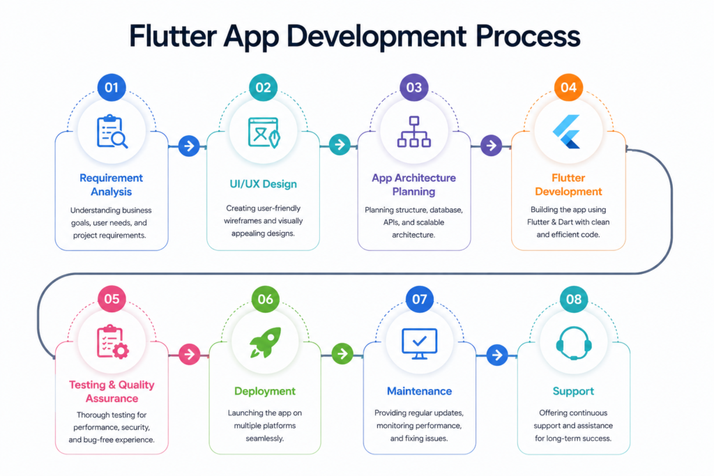What is Flutter App Development? Complete Beginner's Guide (2026)