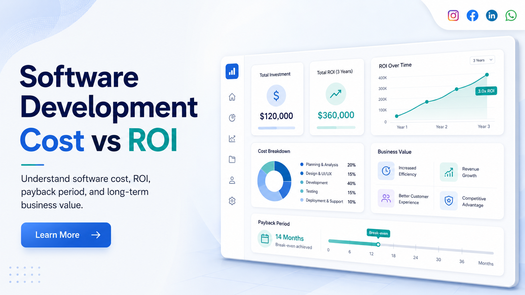 Read more about the article Software Development Cost vs ROI: Is It Worth It?