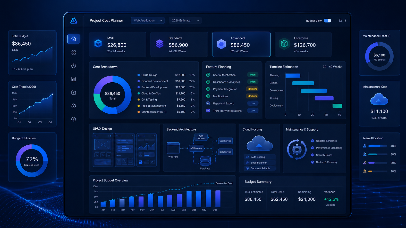 Web Application Development Cost Breakdown 2026 | Complete Guide