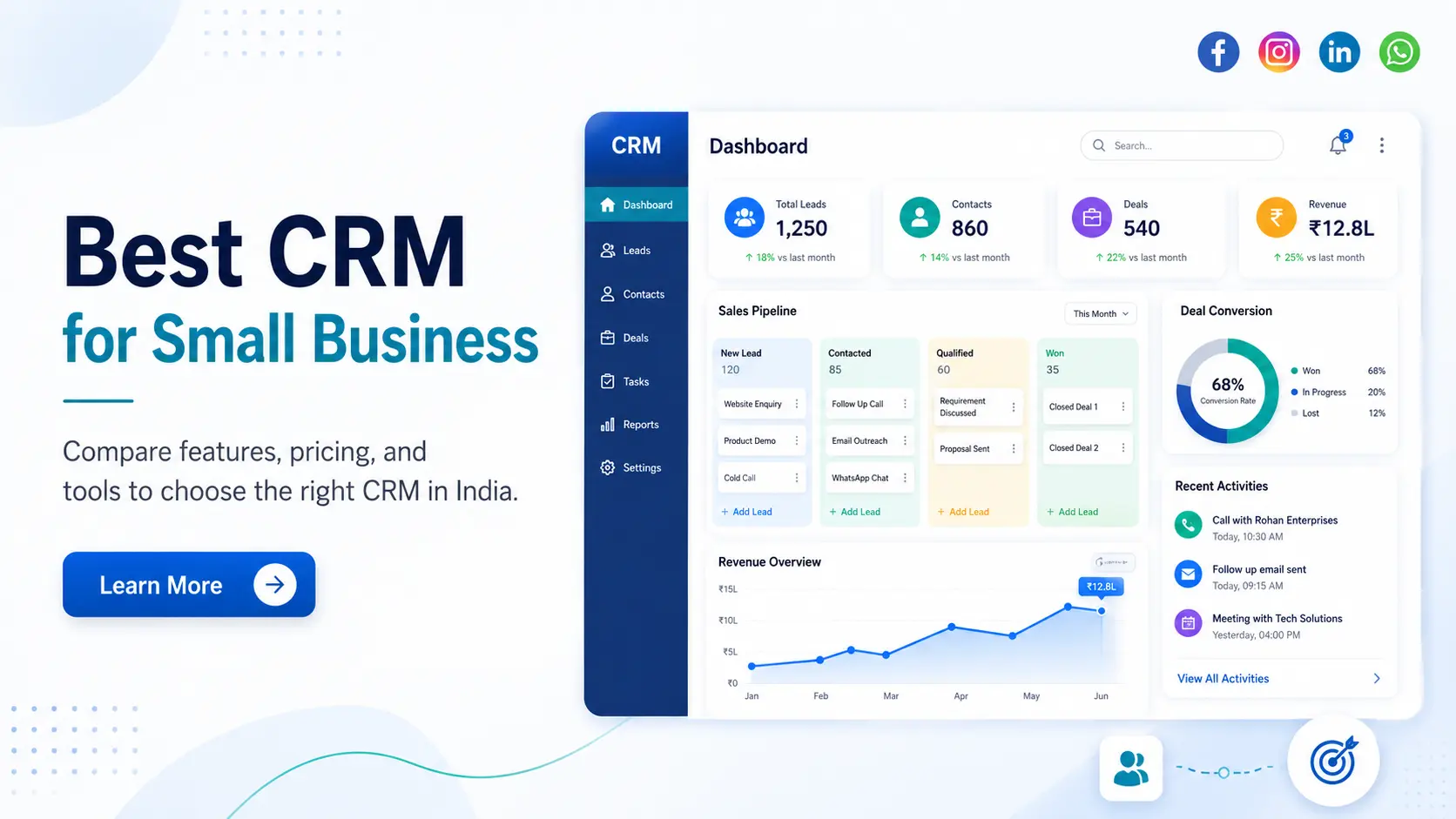 You are currently viewing Best CRM Software for Small Business in India: Features, Pricing and Comparison