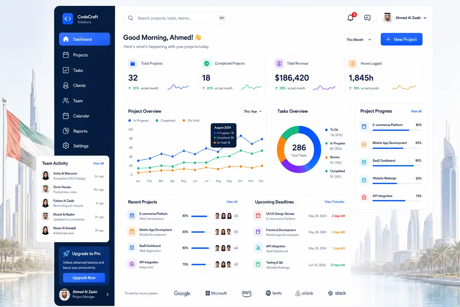 Custom Software Development Company in UAE | Aimbeat