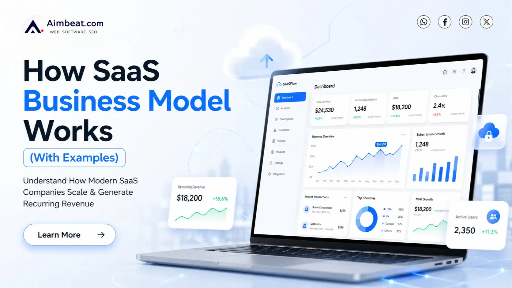 Read more about the article How SaaS Business Model Works (With Examples)