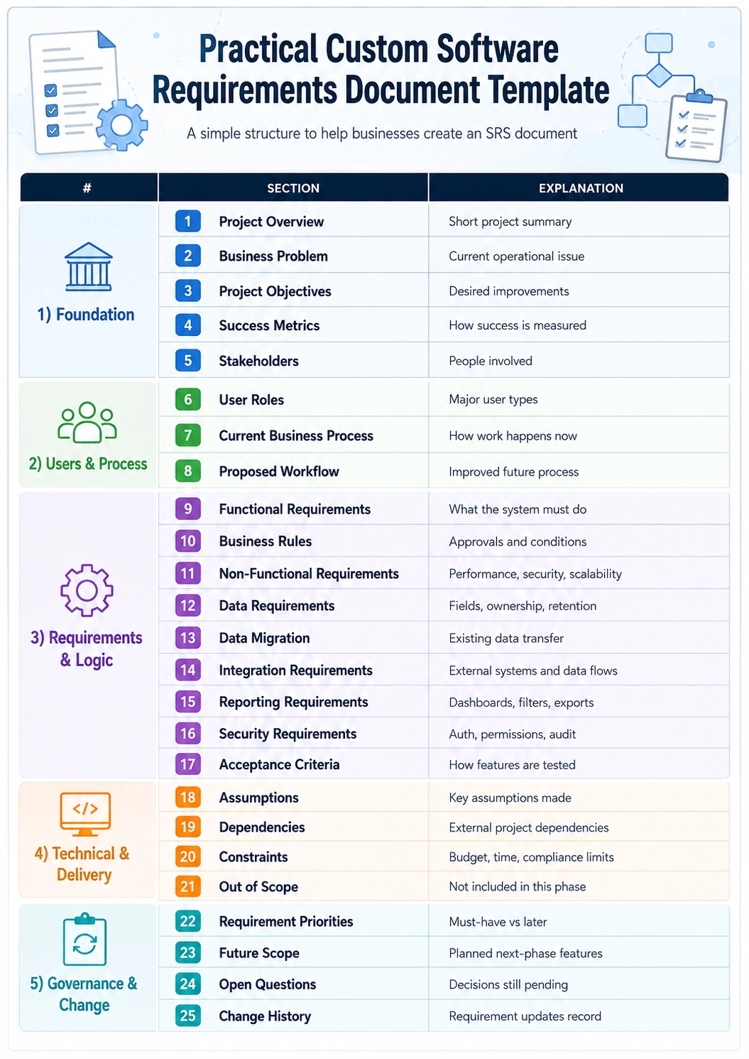 software requirement document checklist