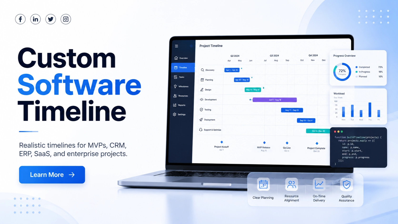 You are currently viewing How Long Does Custom Software Development Take? Timelines by Project Type