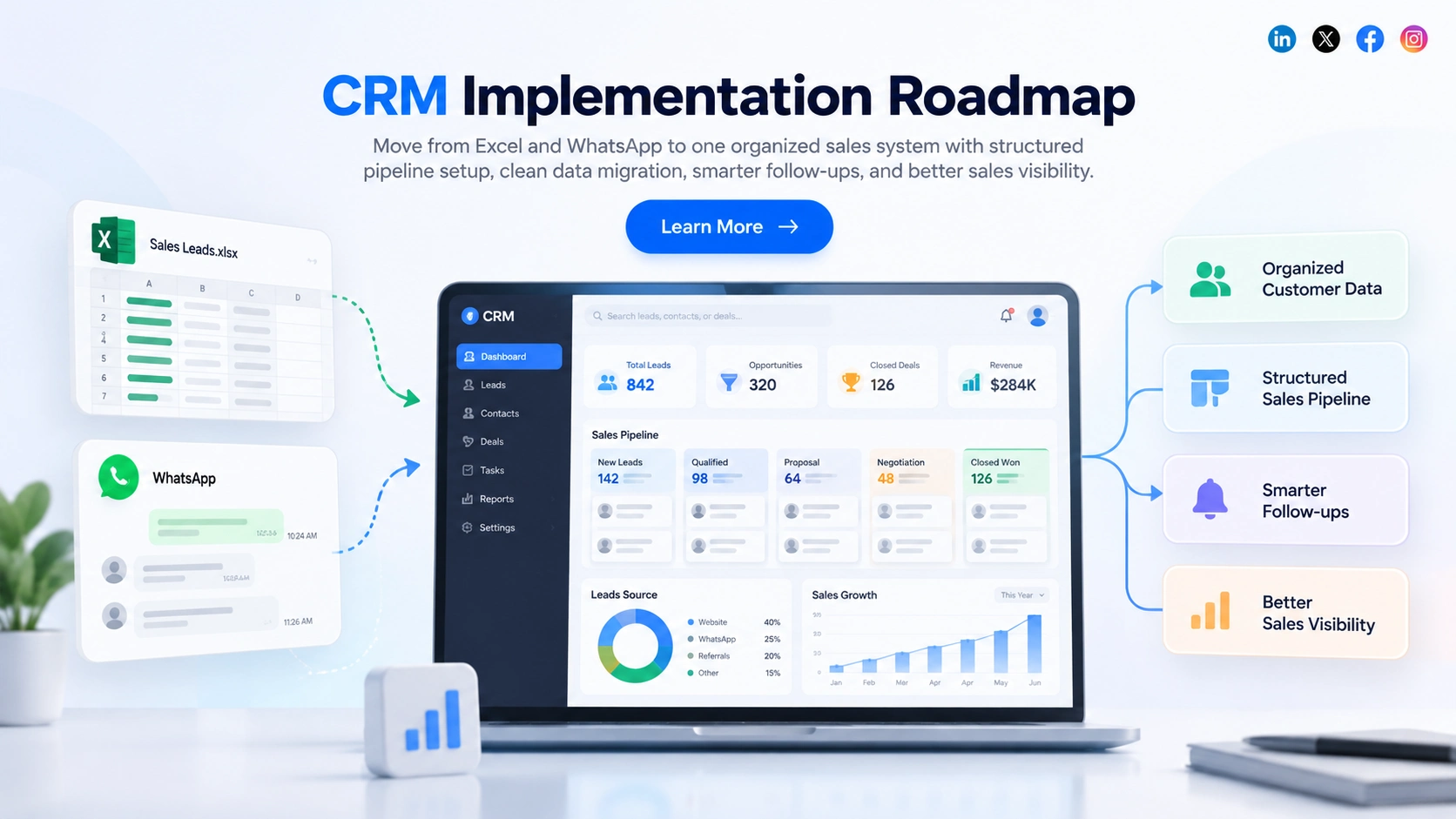 You are currently viewing CRM Implementation Roadmap: Move from Excel and WhatsApp to One Sales System