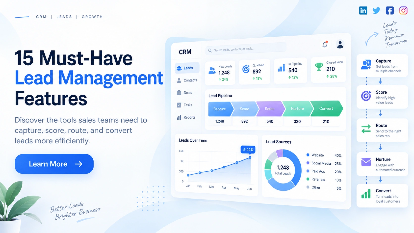 You are currently viewing 15 Lead Management Software Features for High-Conversion Sales Teams