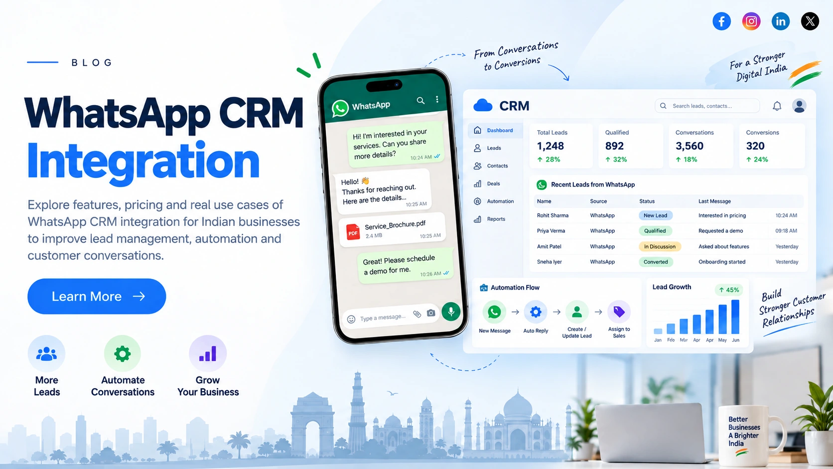You are currently viewing WhatsApp CRM Integration for Indian Businesses: Features, Cost & Use Cases